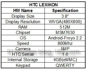 HTC Lexikon specifikationer