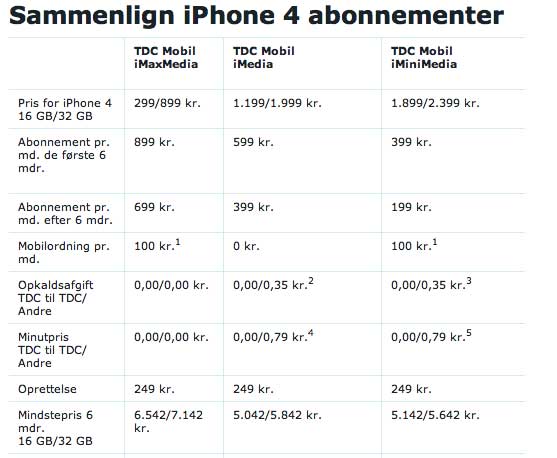 TDC iPhone 4 Priser